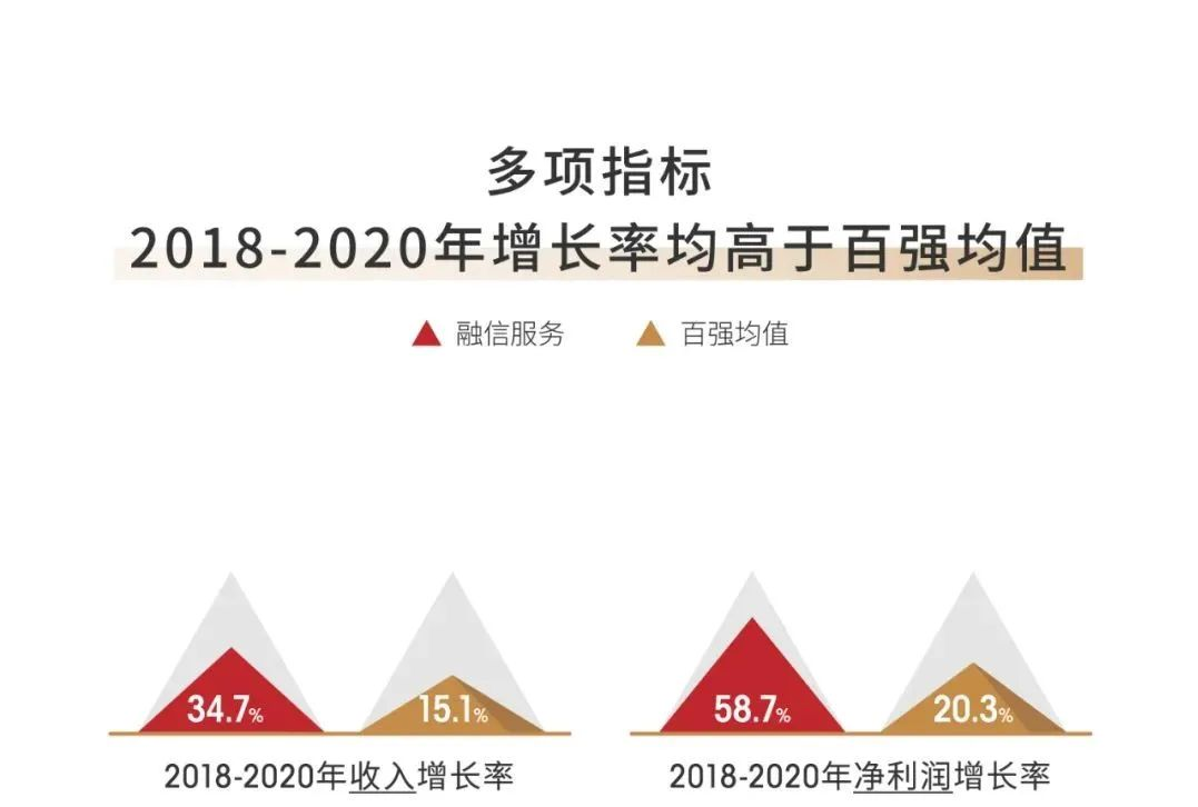 高质量多元化快速成长 融信服务成功登陆港交所中国网地产